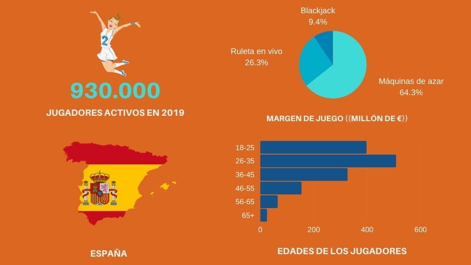 Estadísticas jugadores españoles en casino online