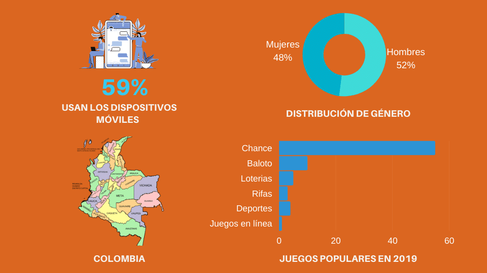 Estadística de juego en Colombia